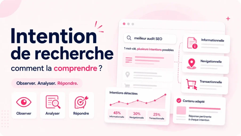 Intention de recherche : pourquoi Google s&rsquo;en moque de votre mot-clé (et regarde ce qu&rsquo;il y a derrière) ?